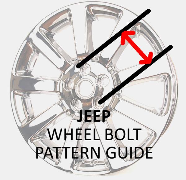 Wheel Bolt Patterns: Jeep